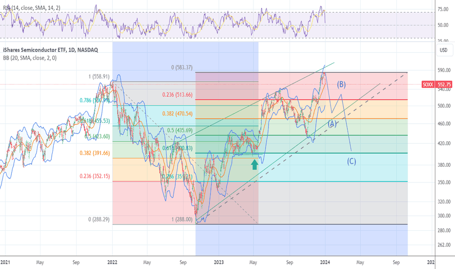 Decoding Market Expectations in Stock Prices: A Guide for Long-term Investors
