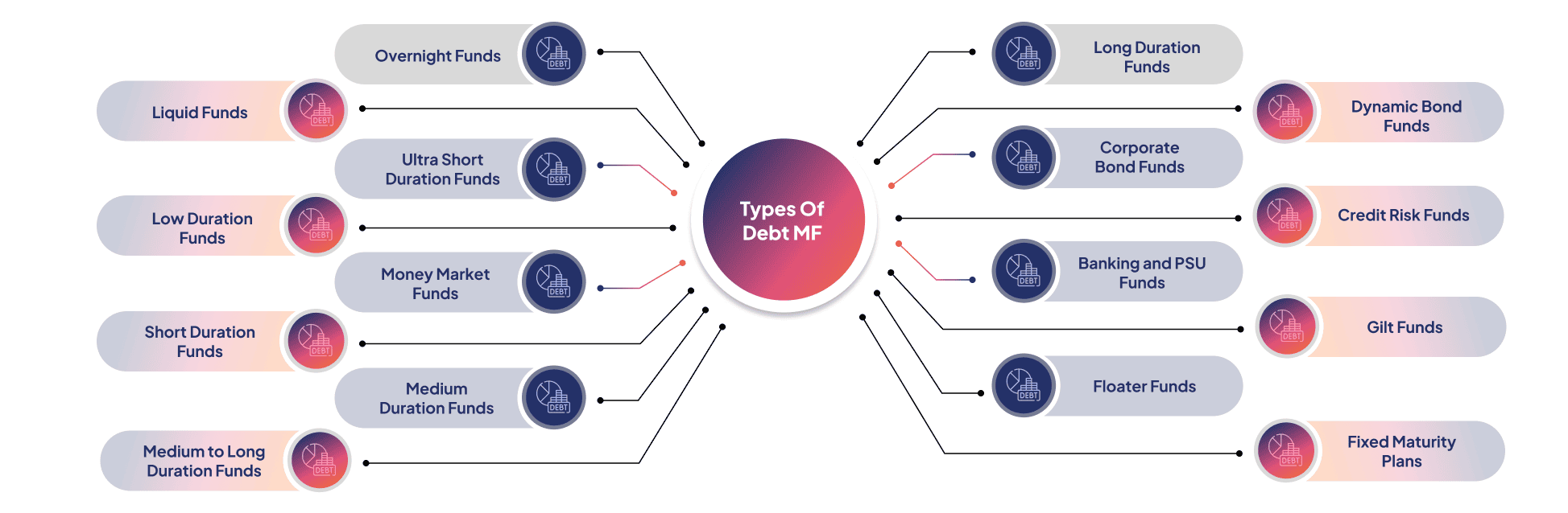 Understanding Why Earnings Growth May Not Translate into Increased Shareholder Value