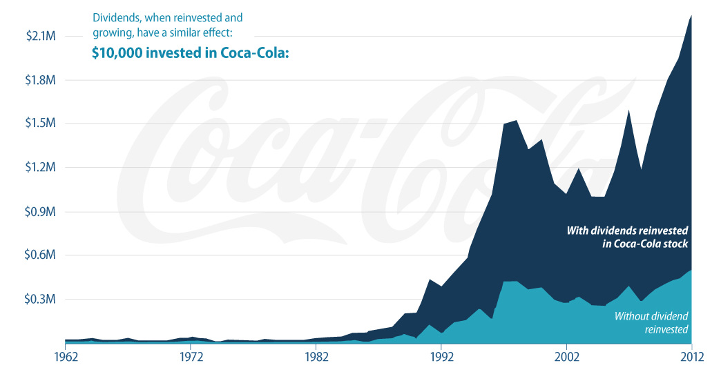Understanding Competitive Advantage in Public Companies: A Long-term Investment Perspective