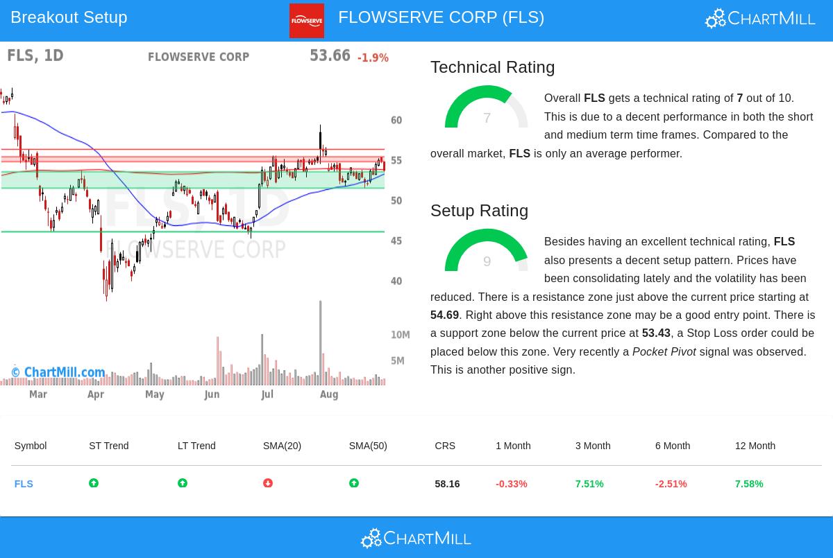 Understanding Competitive Moat Erosion: A Key Consideration for Long-term Stock Investors
