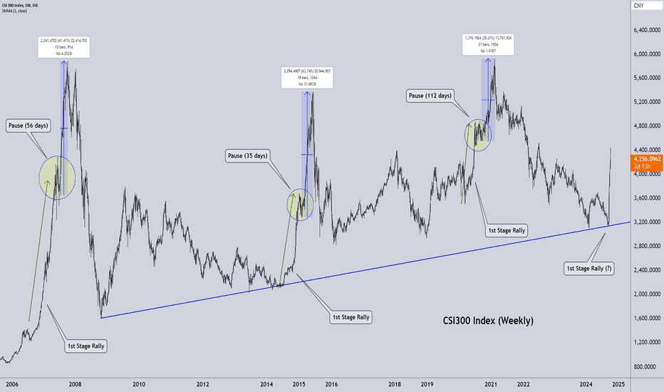 Understanding the Macro Impact on Company Fundamentals: A Guide for Long-term Stock Investors