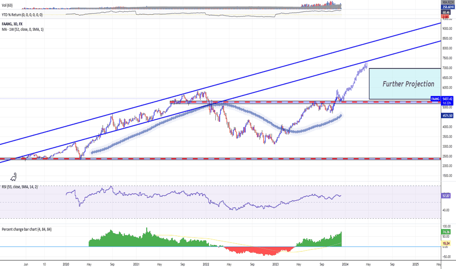 Understanding Scenario-Based Valuation: A Comprehensive Guide for Long-Term Investors