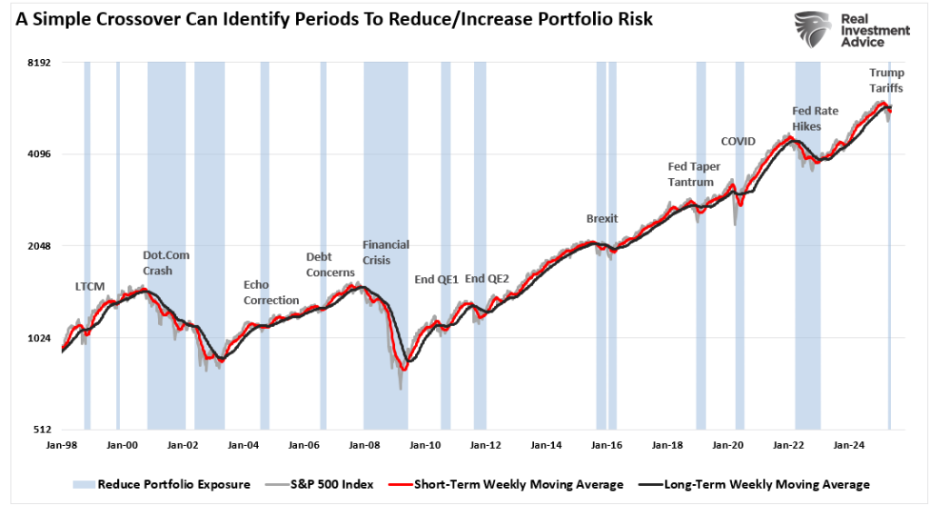 Why Independent Research Matters in Volatile Markets: A Perspective for Long-Term Investors