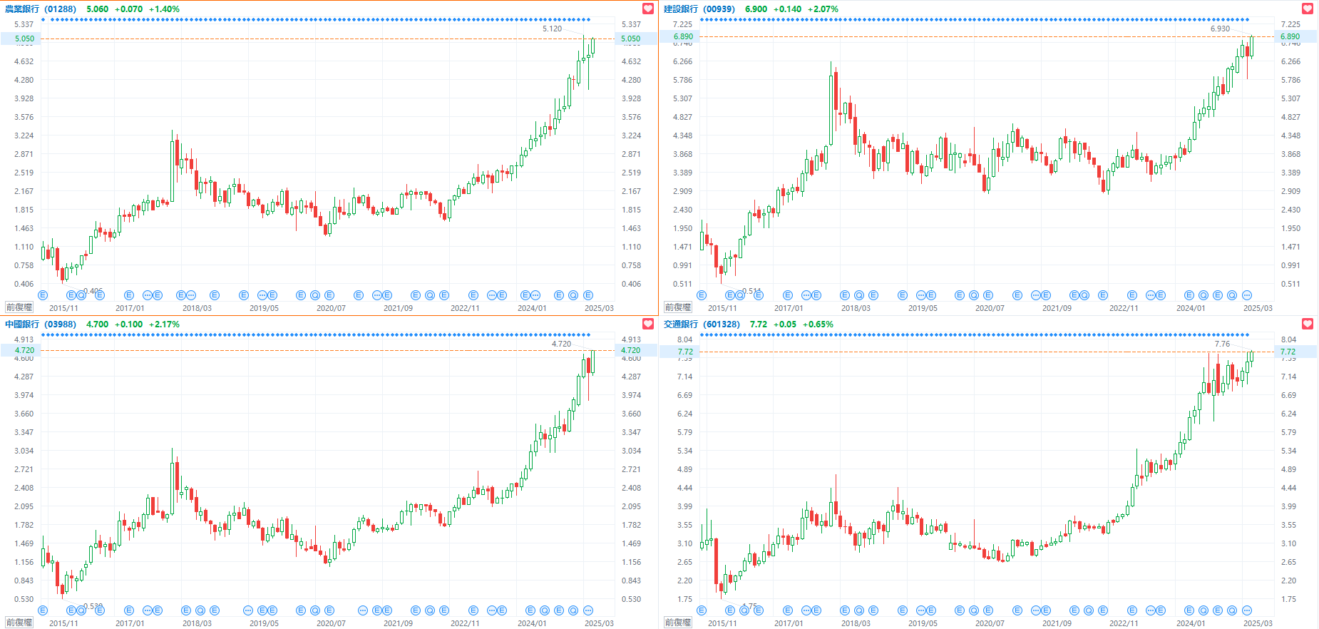 A Comprehensive Guide to Long-Term US Stock Research: A Practical Workflow for Successful Investment