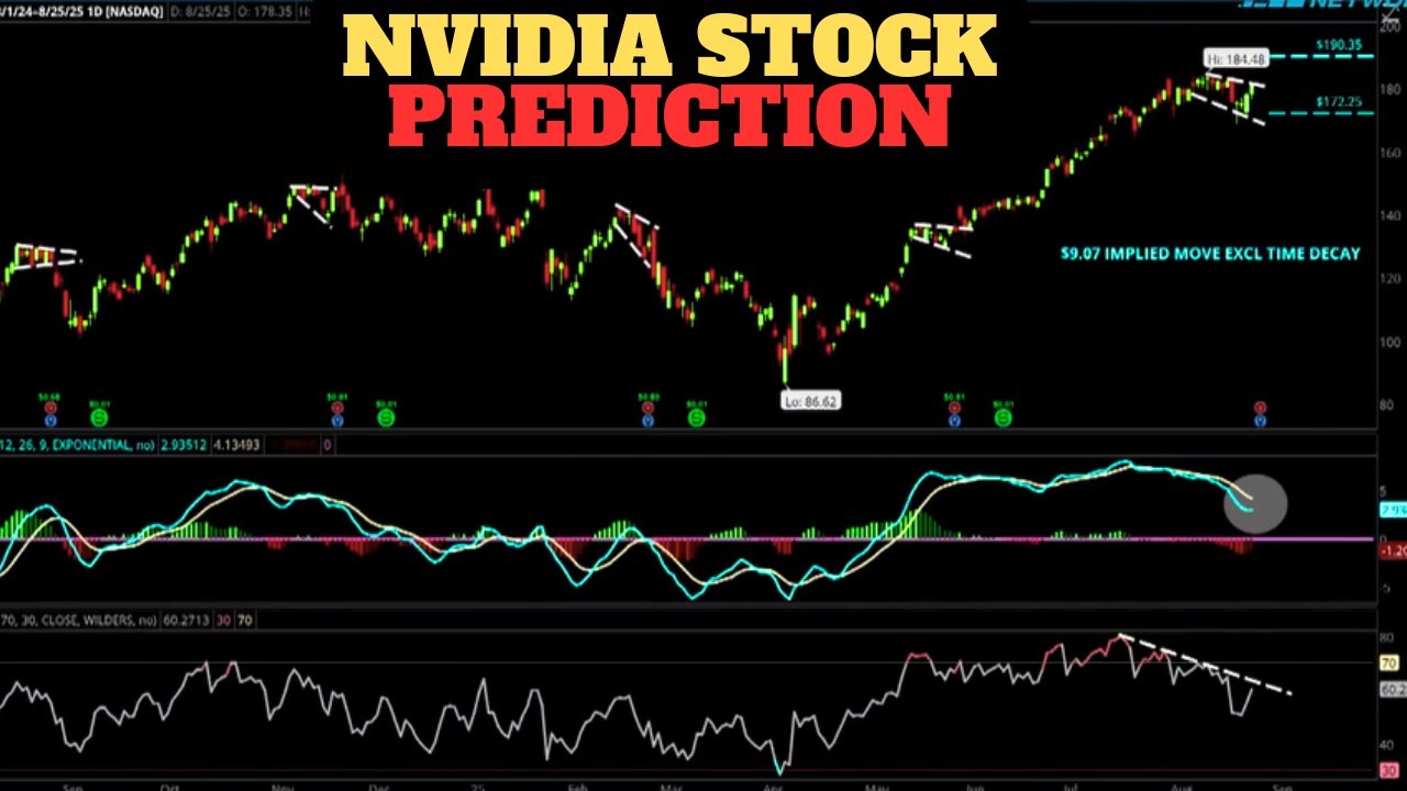 Unraveling the Impact of Inventory Trends on Stock Performance After Earnings Announcements