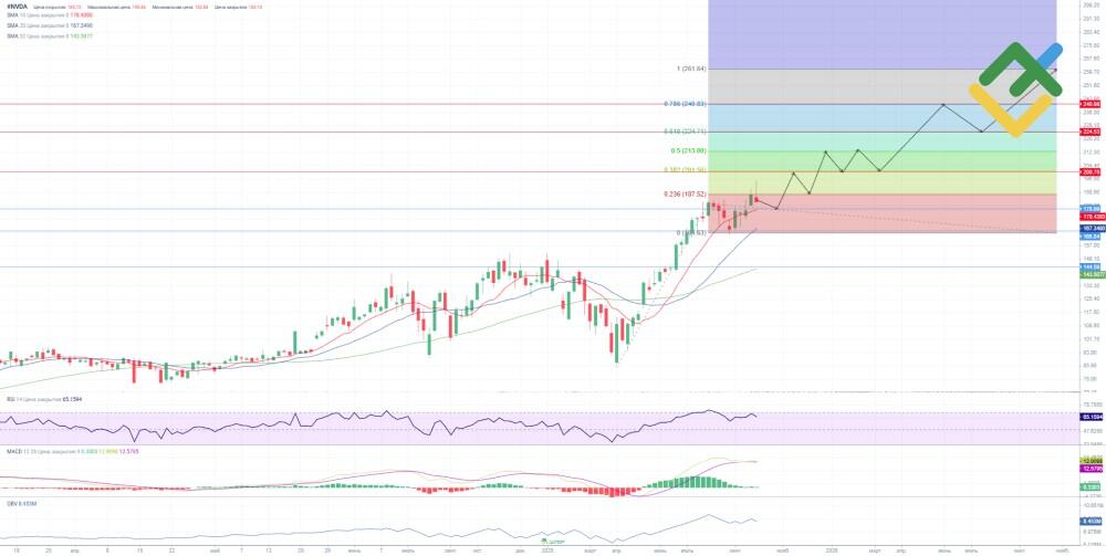Understand What Makes a Stock Worth Holding for the Long Term: An Investment Perspective