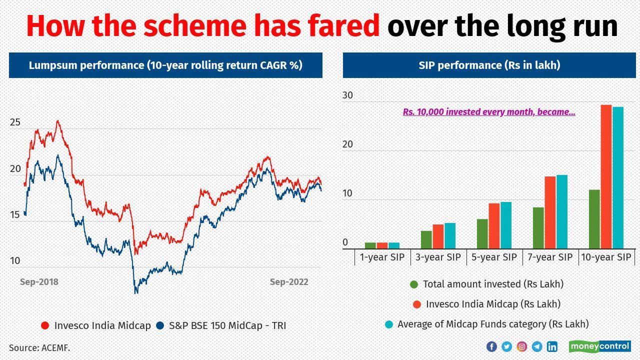 Learning from Wins and Losses: A Strategic Approach to Long-Term Investment Success