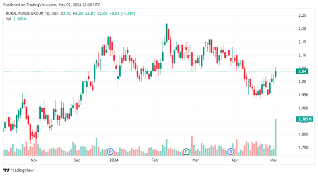 Understanding Normalized Earnings and its Significant Role in Long-term Stock Investment