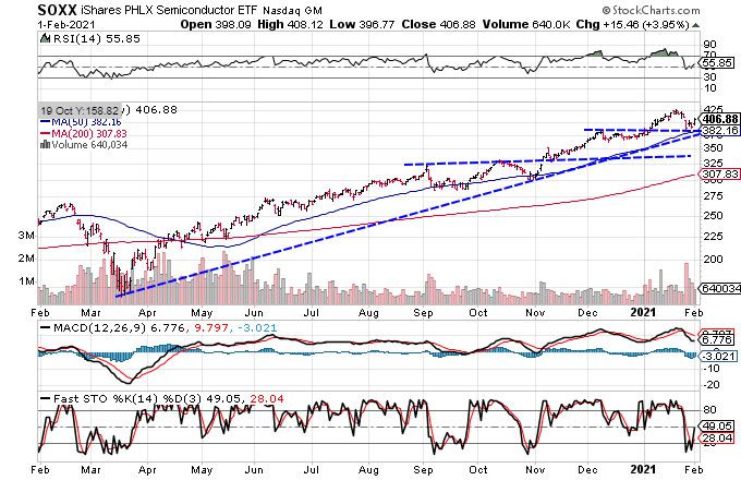 Unlocking Long-Term Growth: Identifying Stocks with Compounding Potential