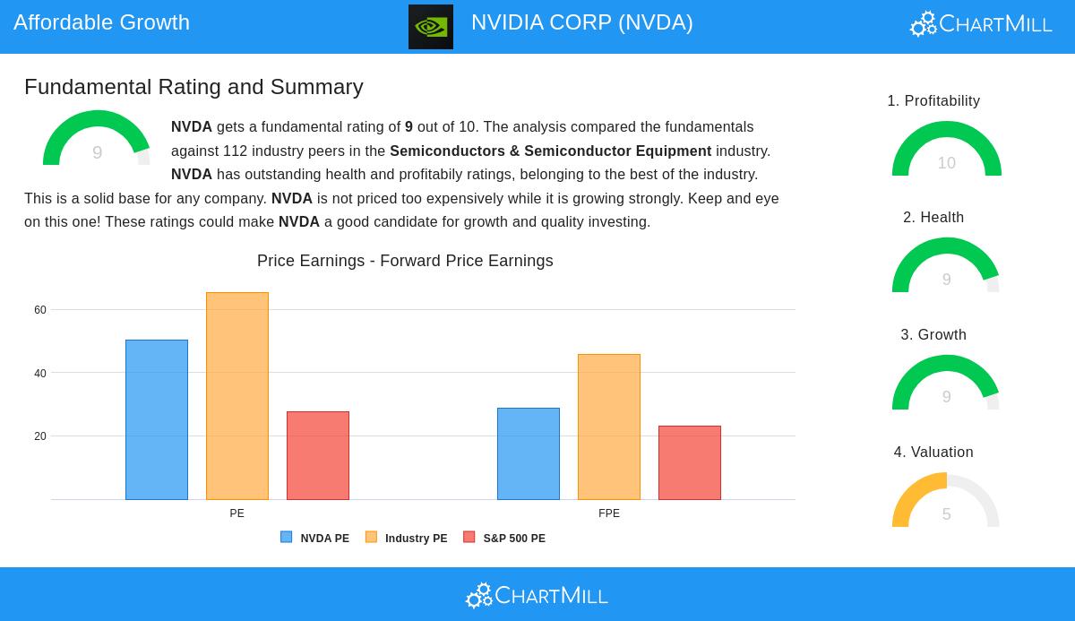 Long-term Returns: Exploring Why Some Industries Outperform Others