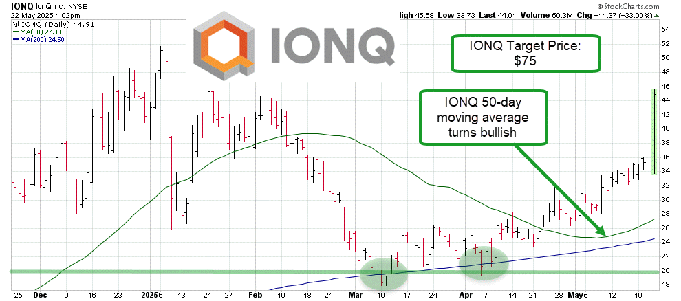 Understanding How Structured Analysis Improves Long-Term Portfolio Decisions for Investors