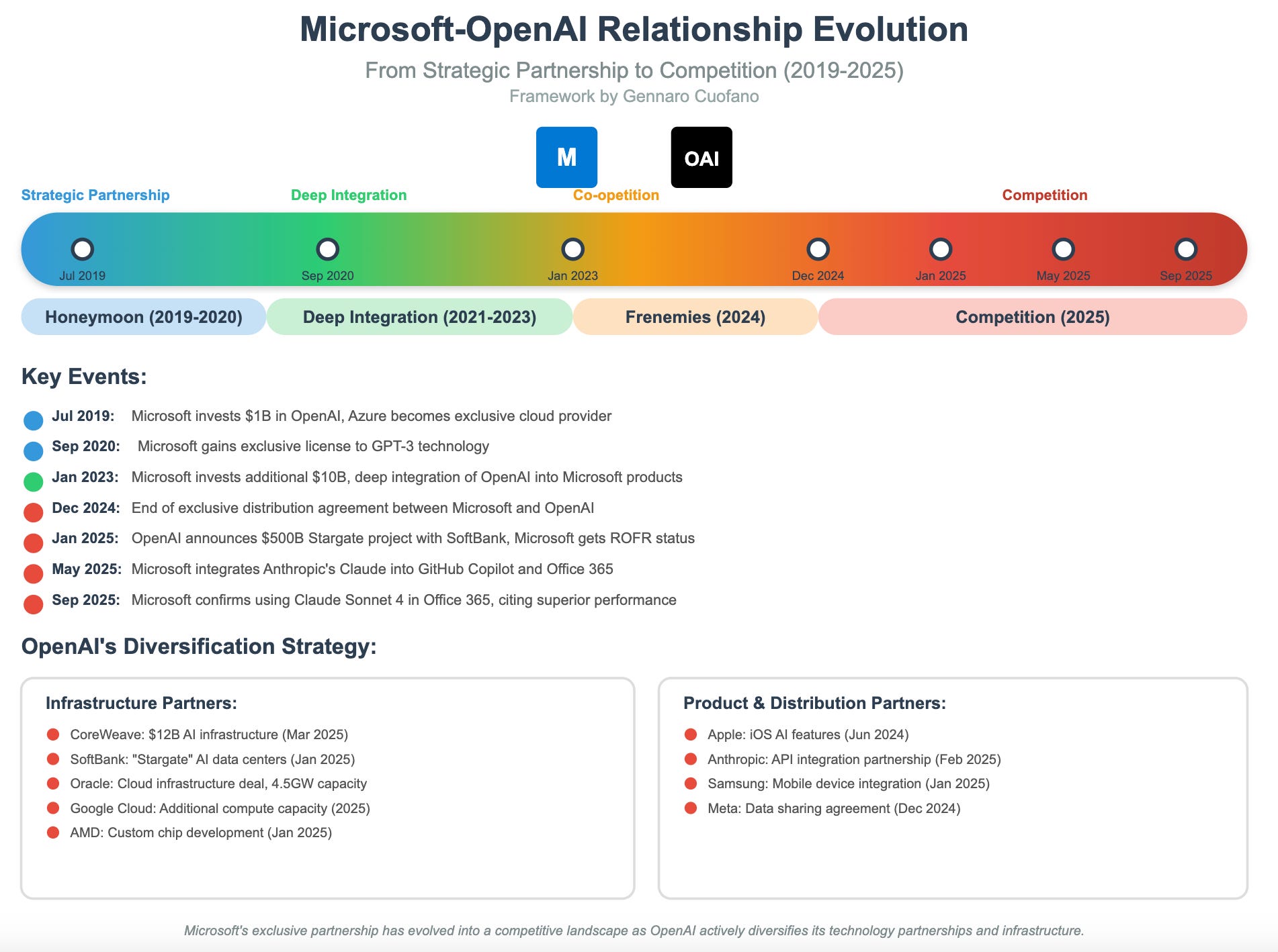 Understanding the Impact of a Companys Segment Mix on Long-Term Investments