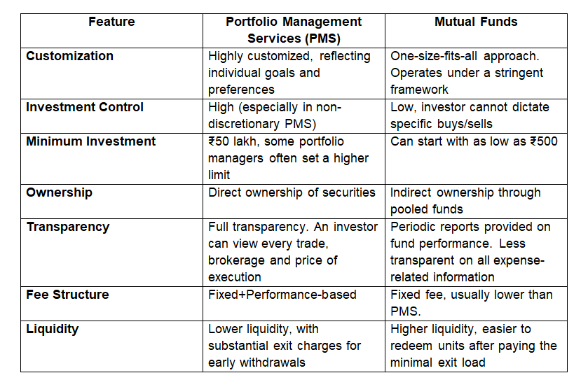 Understanding Key Factors Long-term Investors Consider Before Buying a Stock