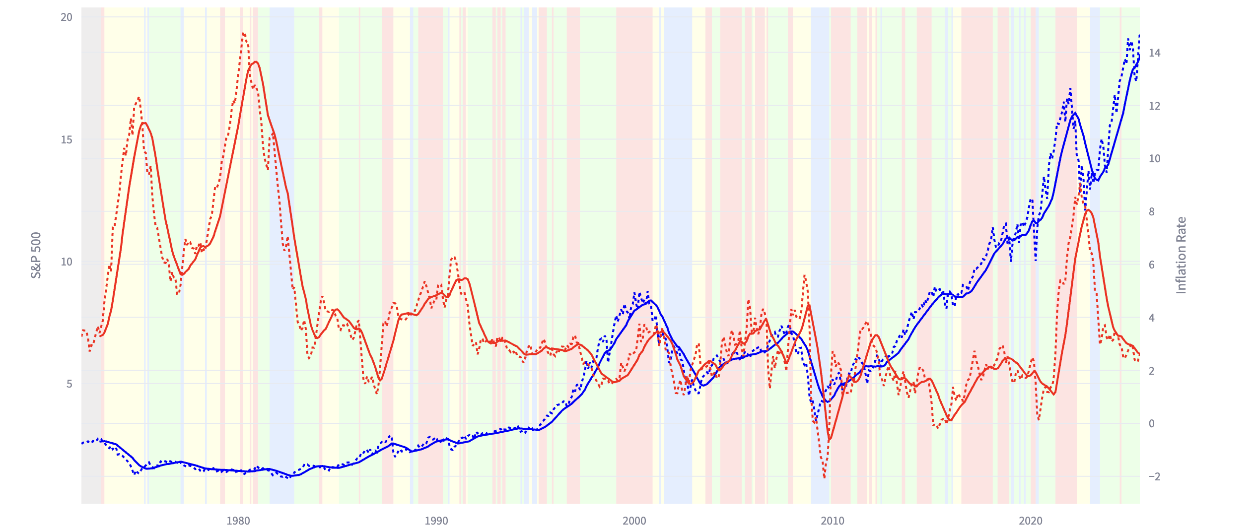 Using Balance Sheet Strength as a Key Indicator in Stock Research for Long-Term Investors