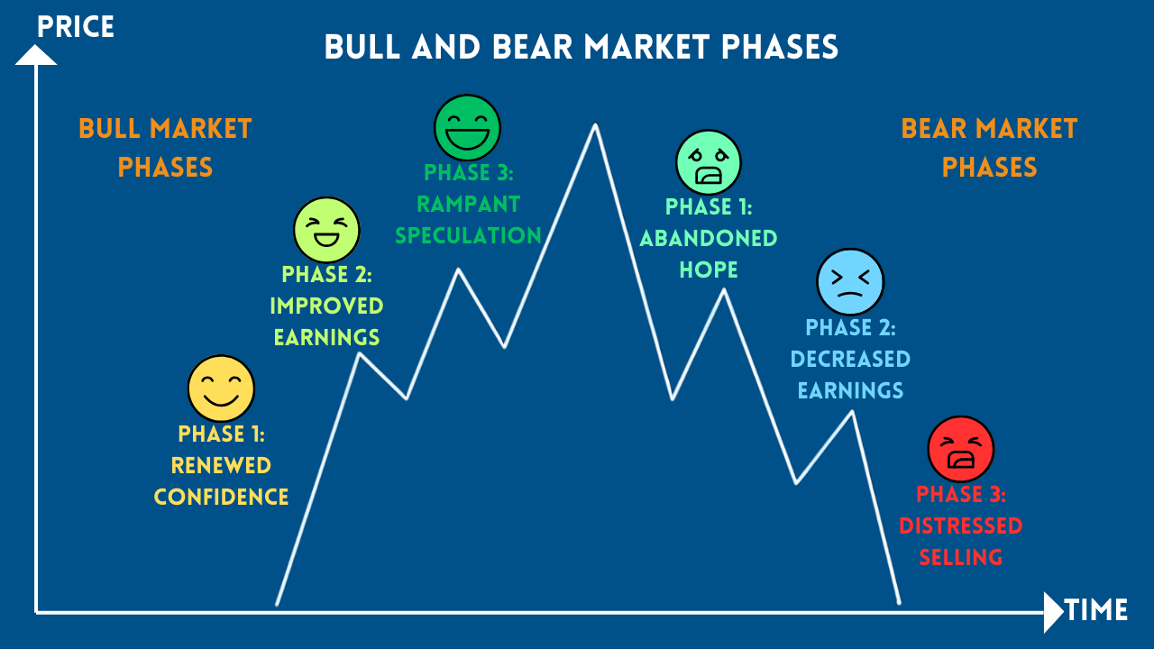 Understanding Valuation Multiples and Market Expectations: A Comprehensive Guide for Long-Term Stock Investors