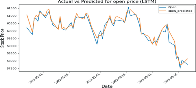 Maximizing Investment Returns: How to Utilize Free Cash Flow Yield in Valuation