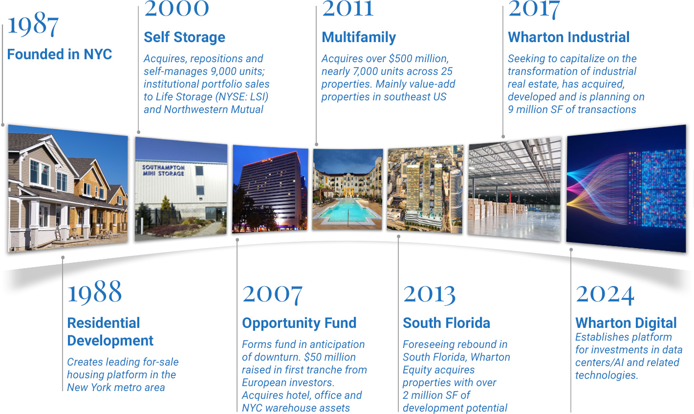 Understanding Business Models and Financial Health for Profitable Long-Term Investments in US Companies