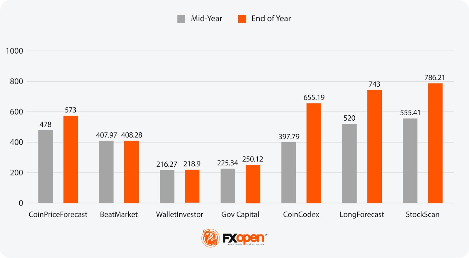 Looking Beyond Earnings: A Comprehensive Approach to Assessing Financial Health for Long-Term Investments