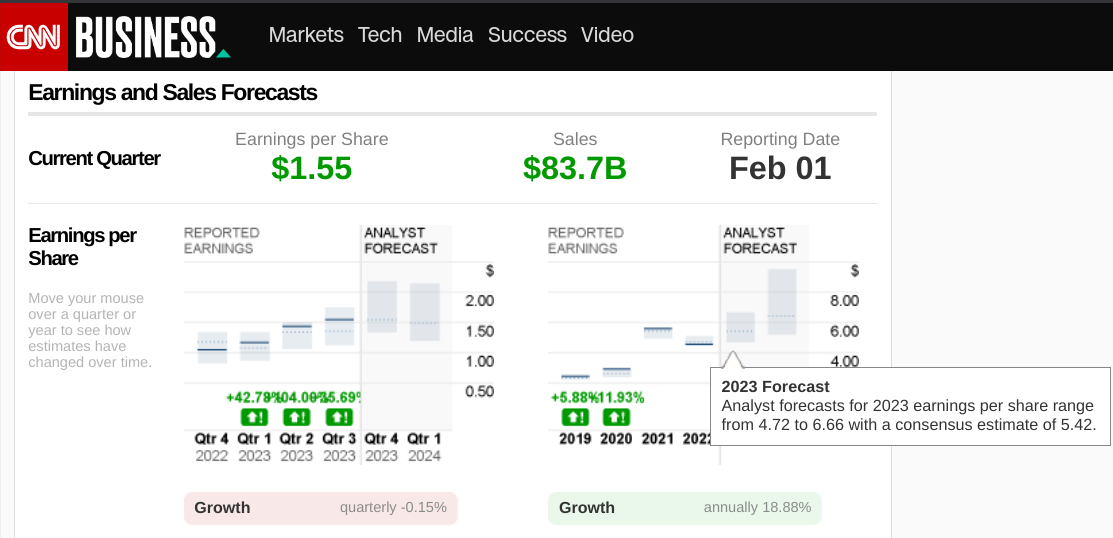 Assessing Competitive Moats in Technology Companies: A Practical Case Study for Long-term Investors