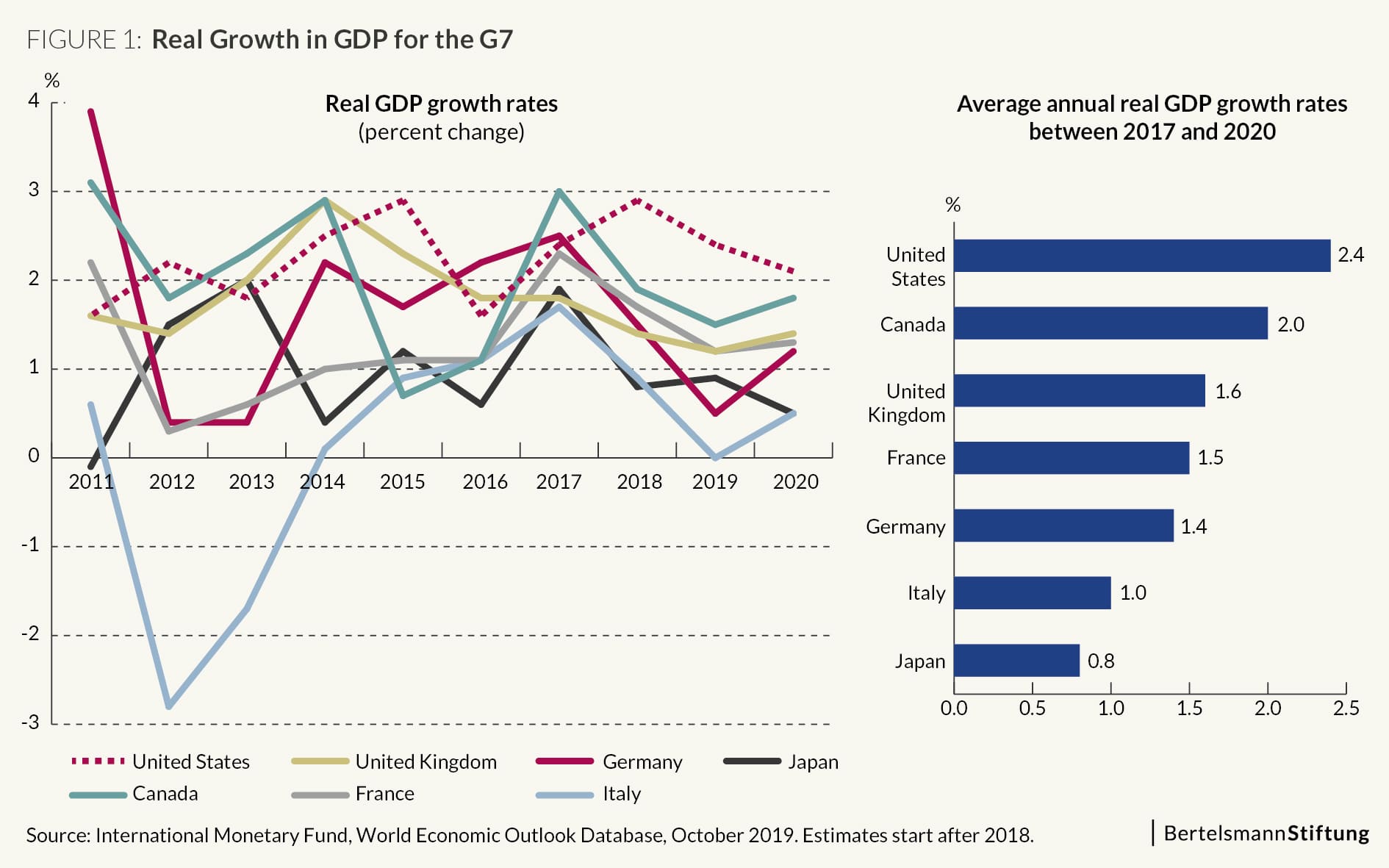 Understanding the Impact of Cyclical Industries on Long-Term Investment Strategies