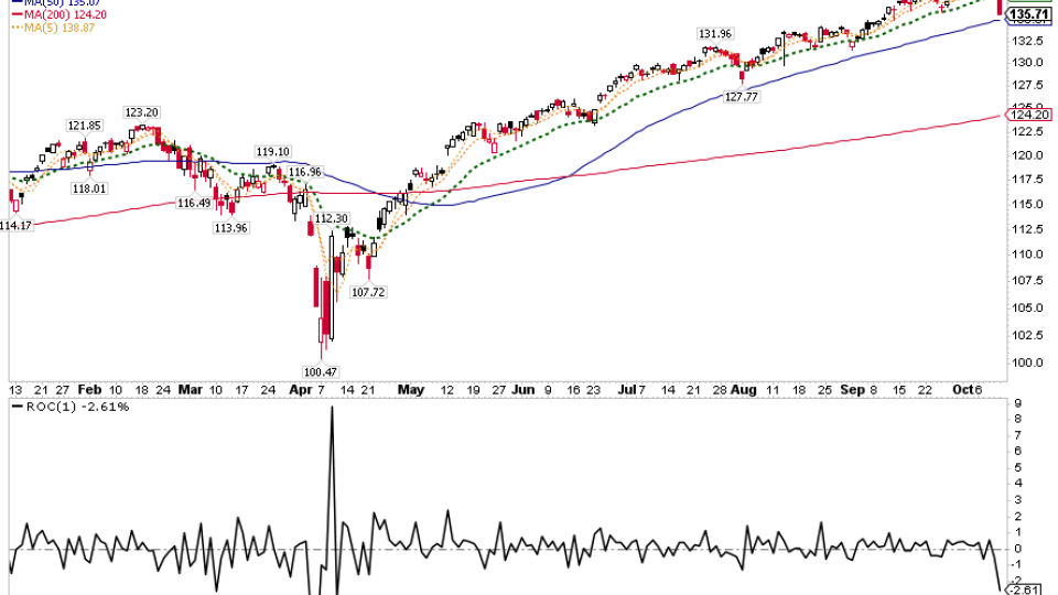 Deciphering Key Financial Signals Post Earnings Release: A Guide for Long-Term Stock Investors