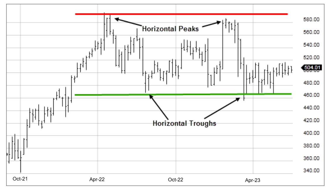 Understanding Why Time Horizon Matters More Than Market Timing for Long-Term Stock Investors