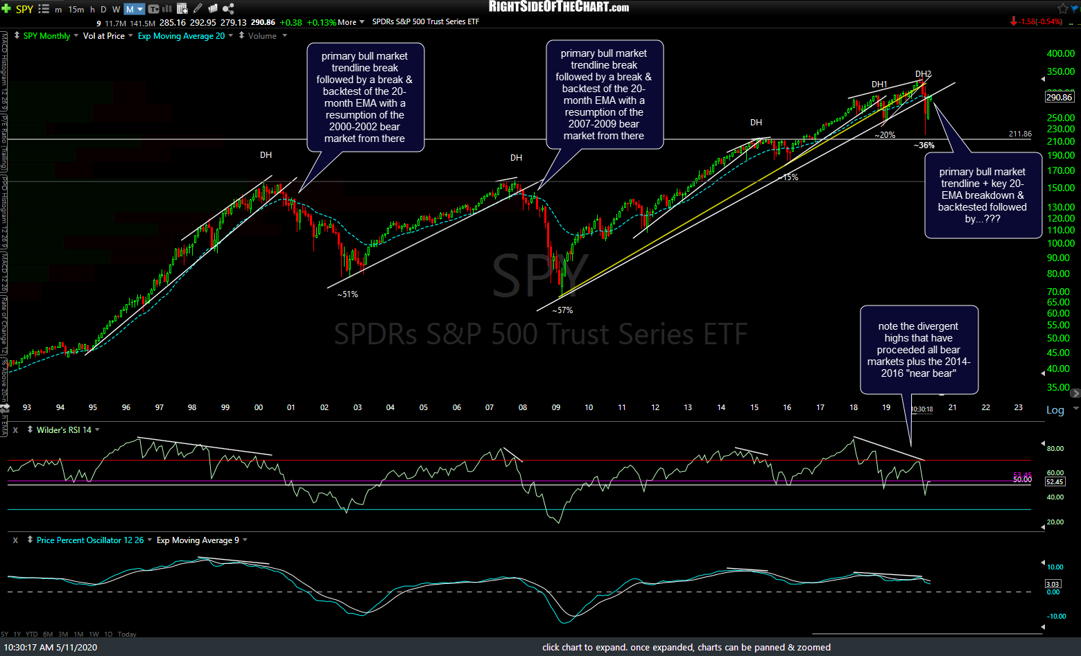 Understanding Valuation for Platform Businesses: A Comprehensive Guide for Long-Term Stock Investors