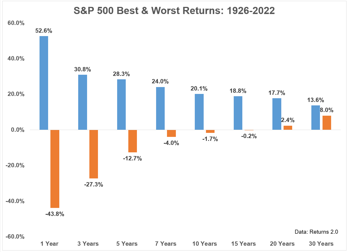 Understanding the Trade-Off Between Growth and Price: A Strategic Guide for Long-term Investment Decisions