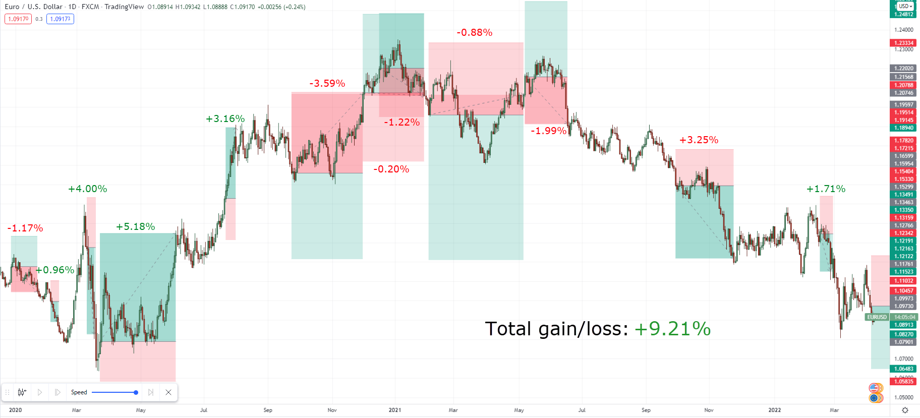 A Long-Term Investment Strategy for Navigating Market Volatility: An In-depth Analysis for Stock Investors