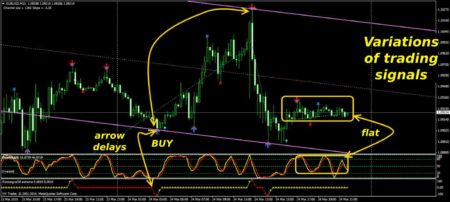 Understanding Platform and Ecosystem Advantages for Long-term Stock Investment