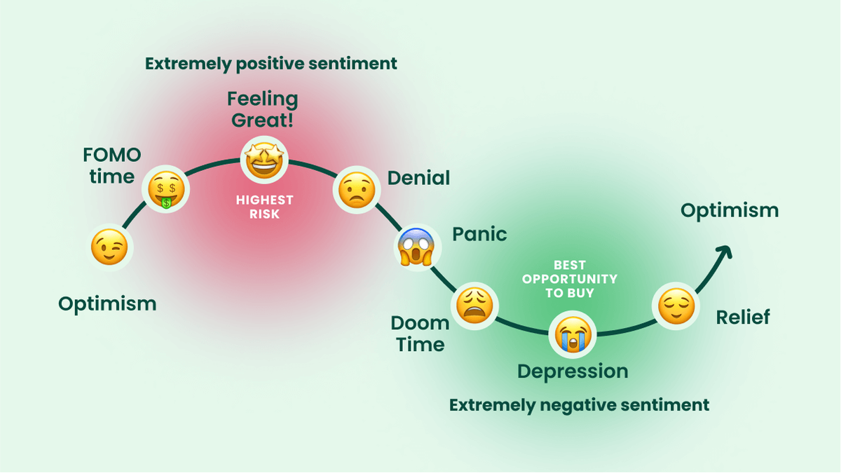 Understanding the Impact of Rate Cycles on Financial Sector Returns: An Investors Guide