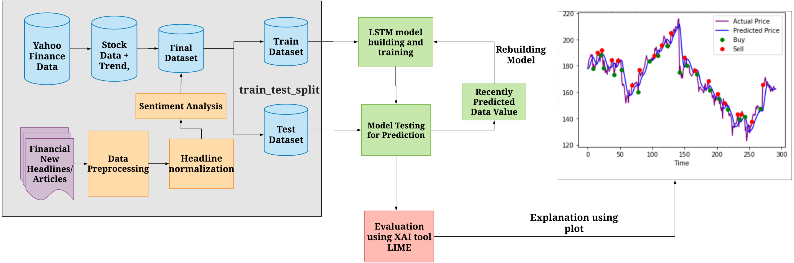 Understanding How Time Horizon Shapes Investment Decisions: A Comprehensive Guide for Long-Term Stock Investors