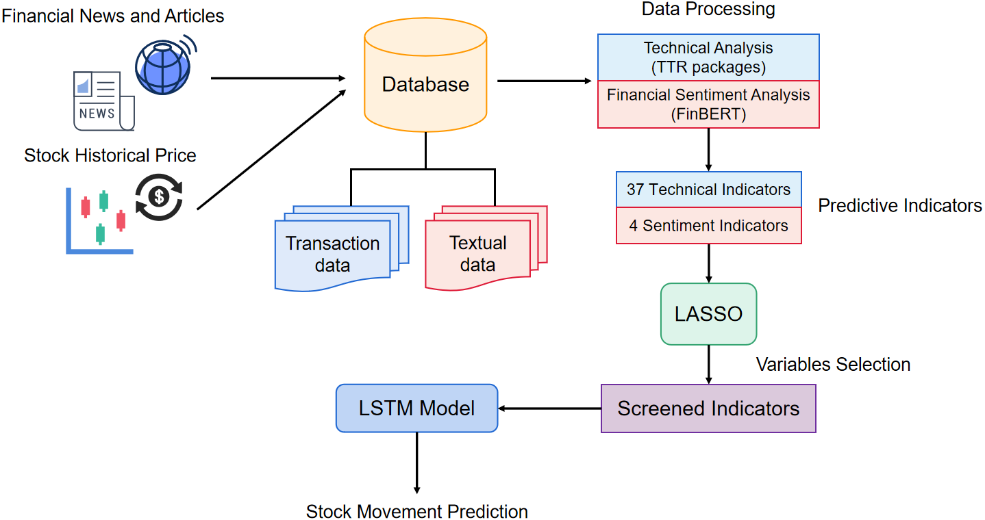 Understanding and Mitigating Downside Risk in Established Companies: A Guide for Long-term Investors