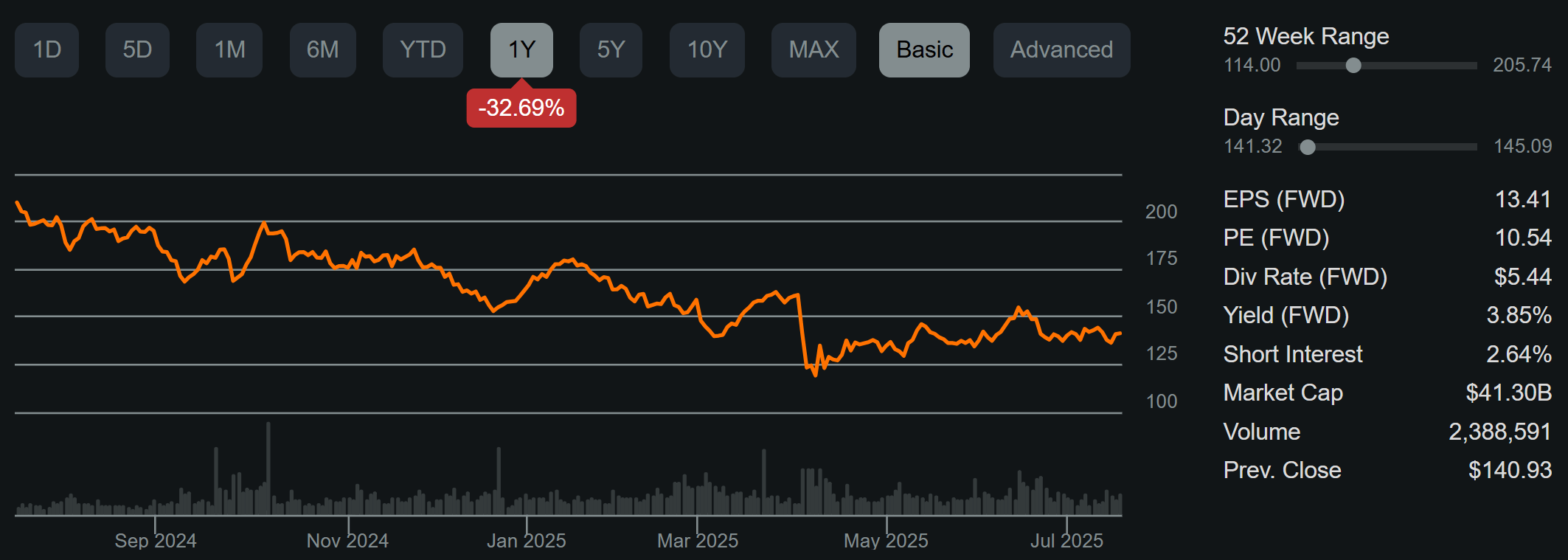 Understanding the Investment Impact of Logistics Networks Creating Competitive Moats