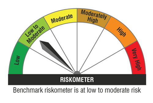 Navigating Market Volatility: A Comprehensive Guide for Long-Term Investors