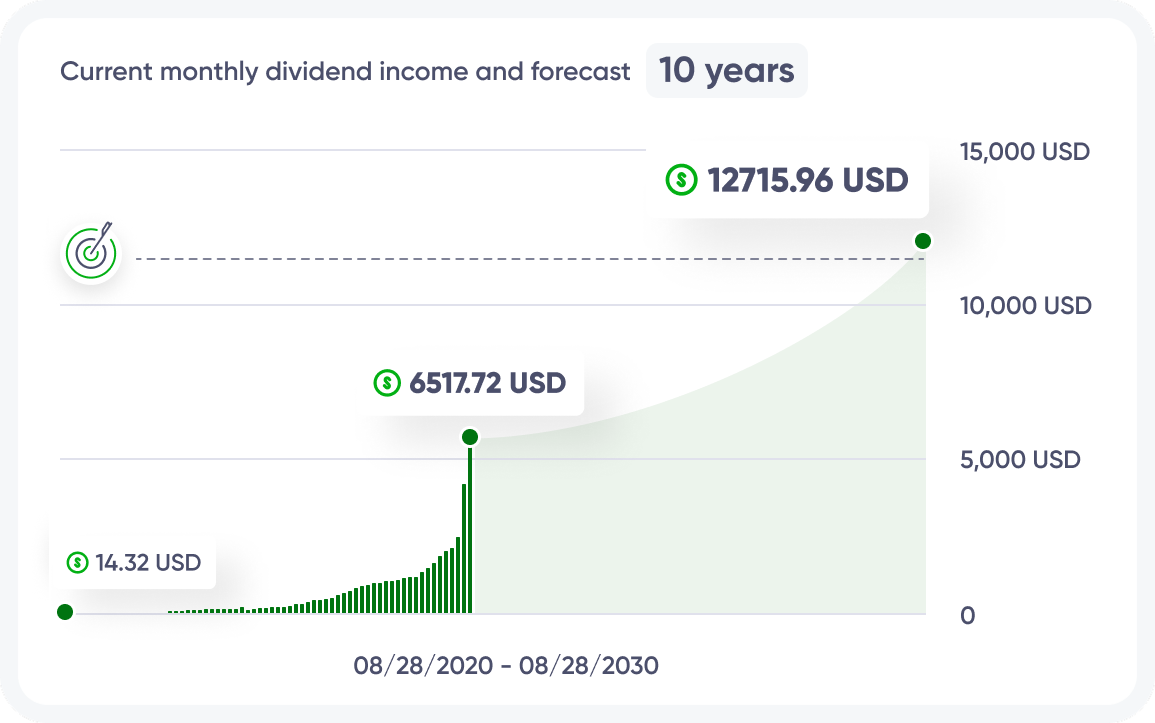 Understanding Competitive Threats: A Long-term Perspective for Stock Investors