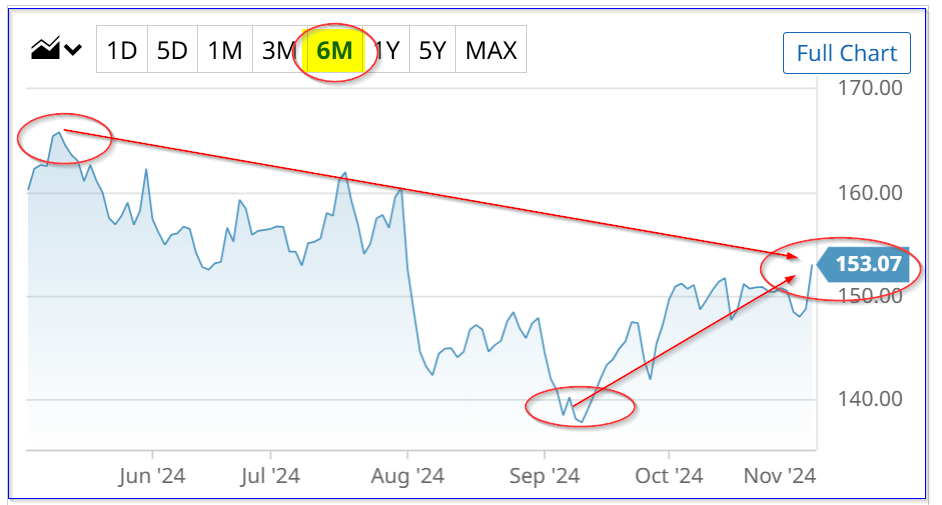 Understanding Optionality in Stocks: A Guide to Value Without Overpaying