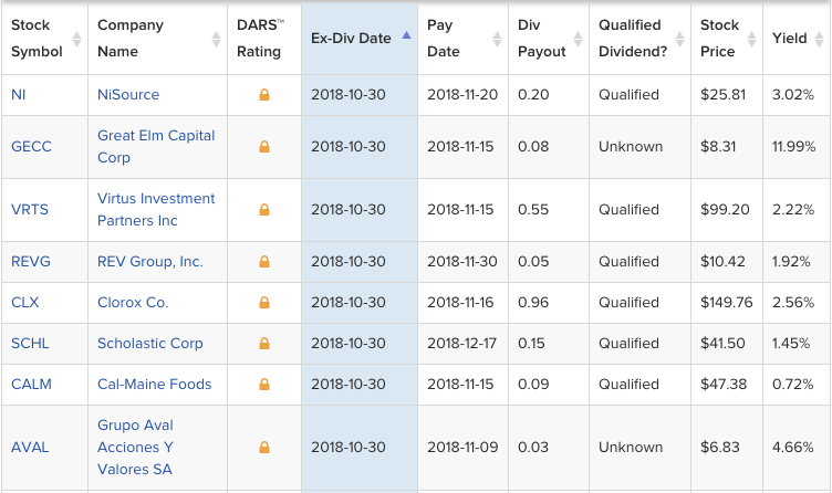 Understanding the Importance of Free Cash Flow Consistency for Long-term Stock Investment