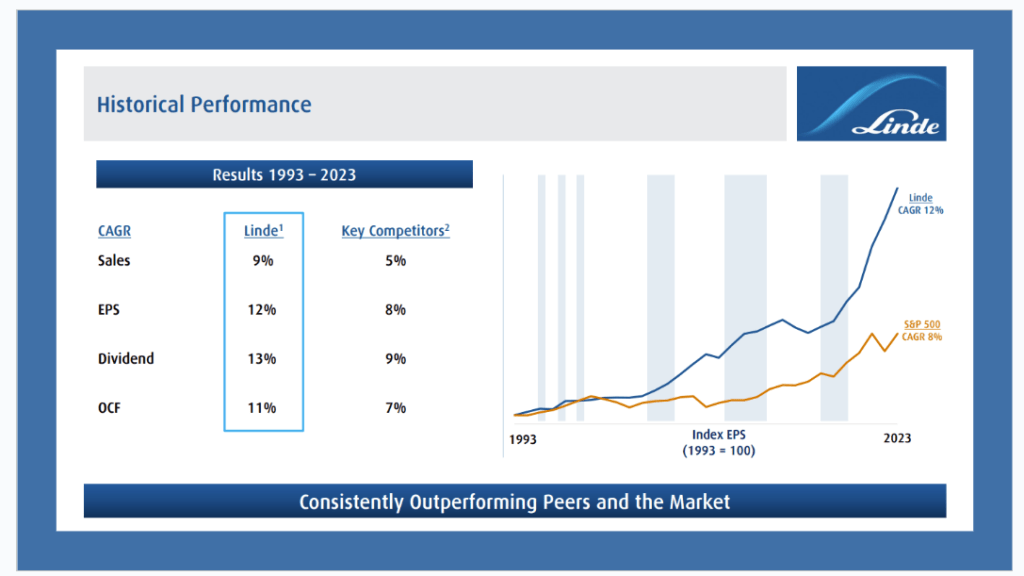 Understanding Why Some Growth Stocks Fail to Compound: A Comprehensive Guide for Long-Term Investors