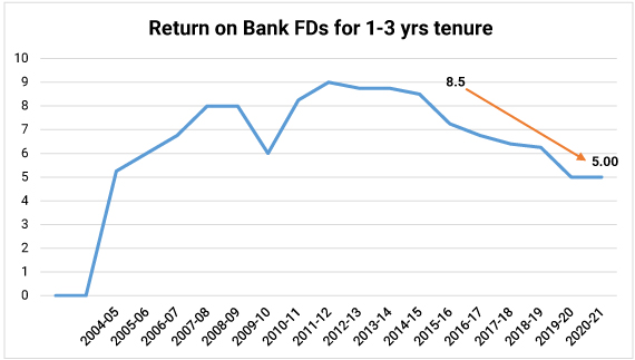Understanding Network Effects and Their Impact on Long-term Investment Strategies