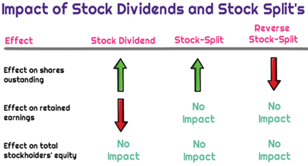 Aligning Market Expectations with Investment Reality: An In-depth Analysis for Long-term Stock Investors