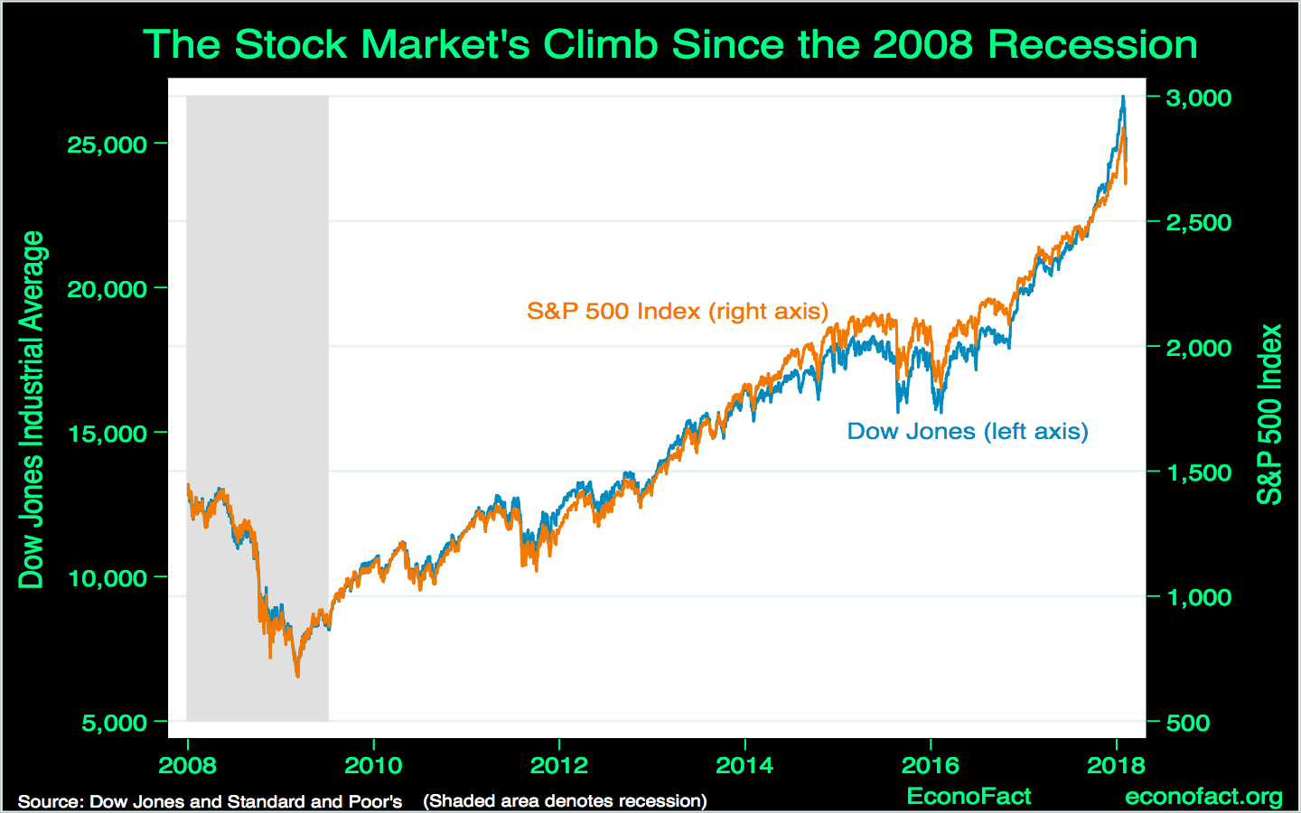 Understanding What Earnings Season Reveals About Long-Term Business Health: A Guide for Long-Term Stock Investors