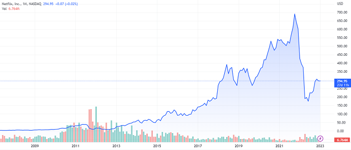 Decoding the Matrix: A Comprehensive Guide on How to Analyze US Company Earnings Reports