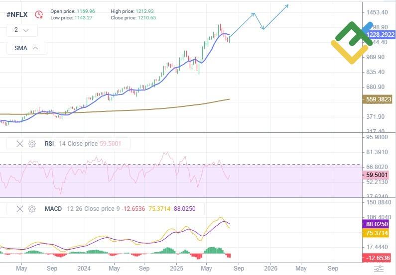 Understanding the Impact of Management Guidance on Stock Valuation: An Analytical Approach