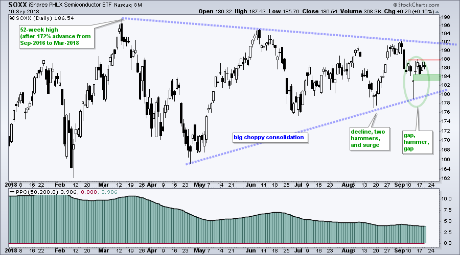 Understanding Independent Equity Research: What Should Investors Expect?