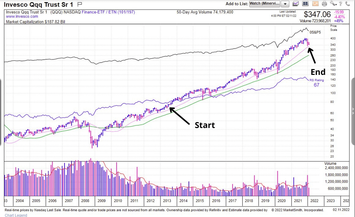 Understanding Market Cycles: A Vital Tool for Long-Term Investors