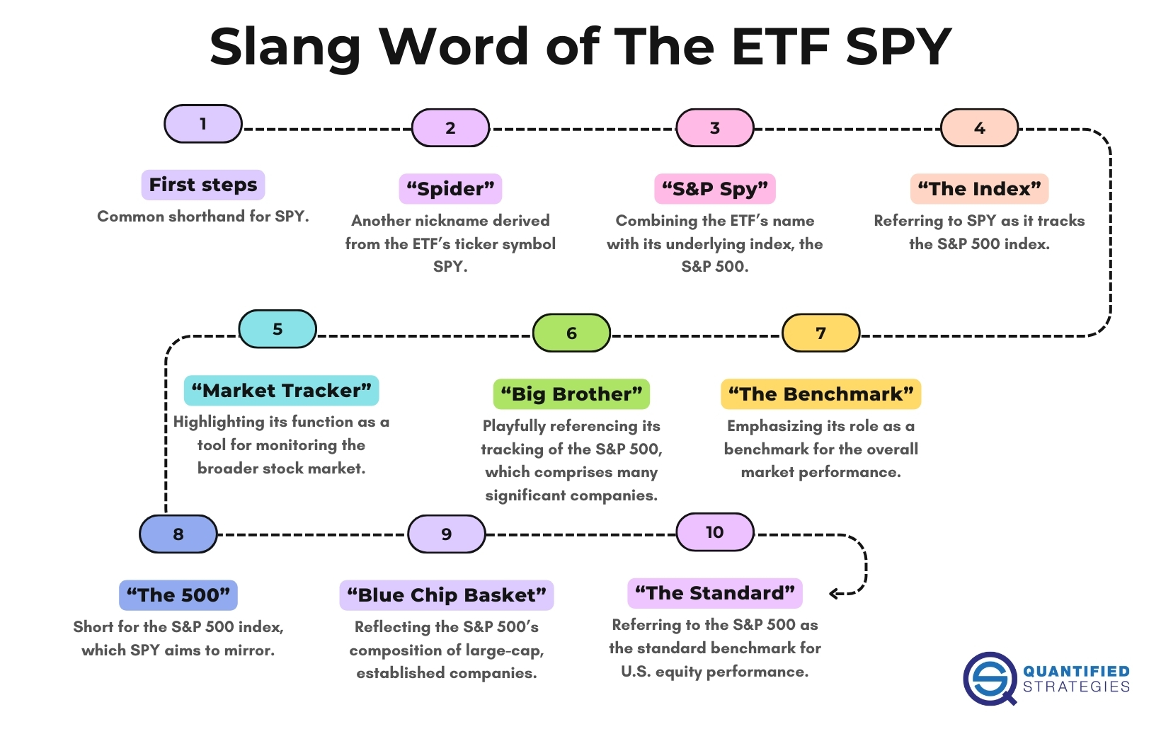 Analyzing Apples Business Model and Revenue Growth for Long-term Investment: A Comprehensive Review