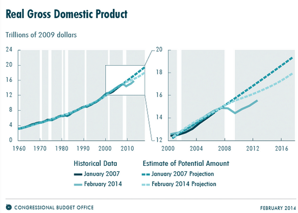 Leveraging a Quarterly Earnings Analysis Framework for Strategic Investment Decisions