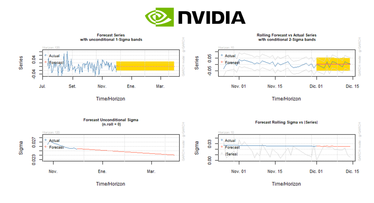 Understanding and Navigating Risk in Volatile Market Environments: An Investment Perspective