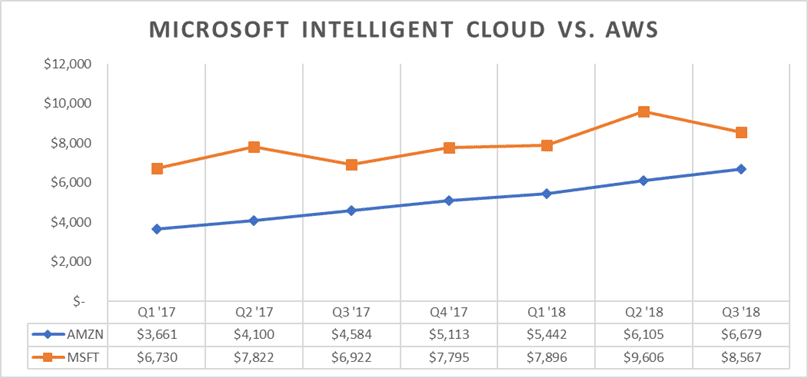 Understanding Long-Term Growth and Business Quality for Sound Investment Decisions